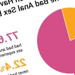 63.3 Of Women Like Anal Sex 1260 Woman Study