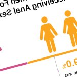 63.3 Of Women Like Anal Sex 1260 Woman Study