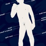 Best Way To Masturbate For Men: 10 Simple Tips